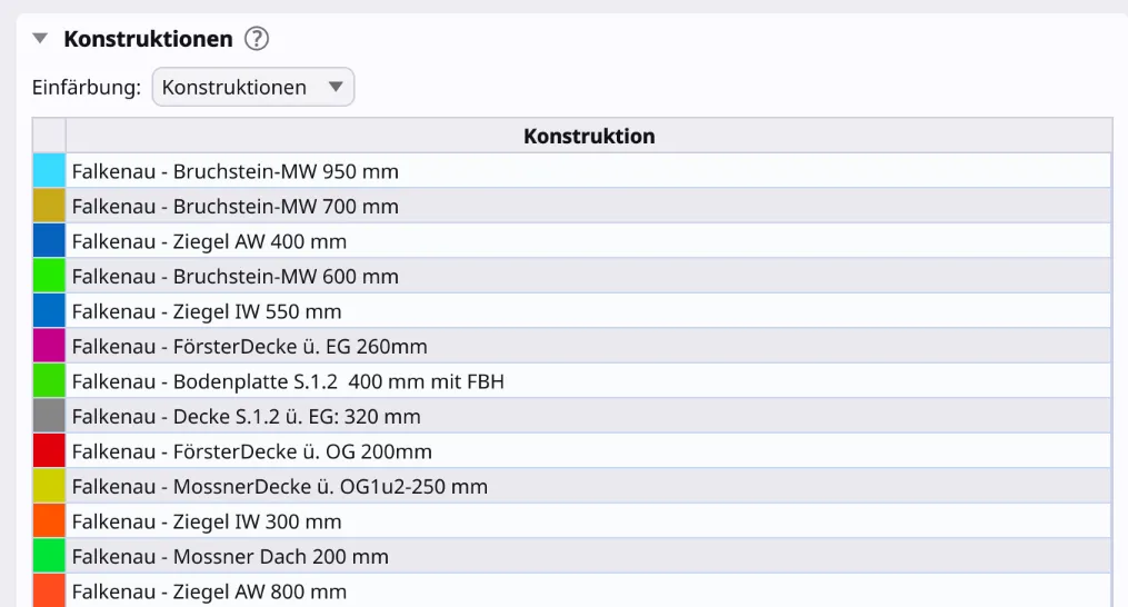 Prozessorientierte Oberflächen