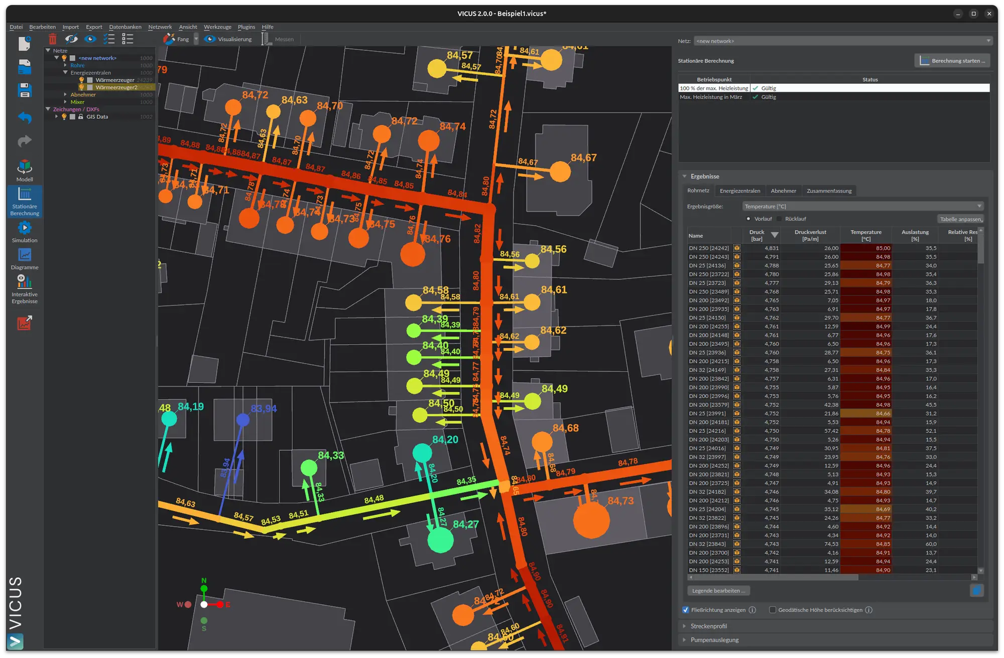 VICUS Districts — stationäre Knotenauswertung mit Temperaturen und Druckverlust