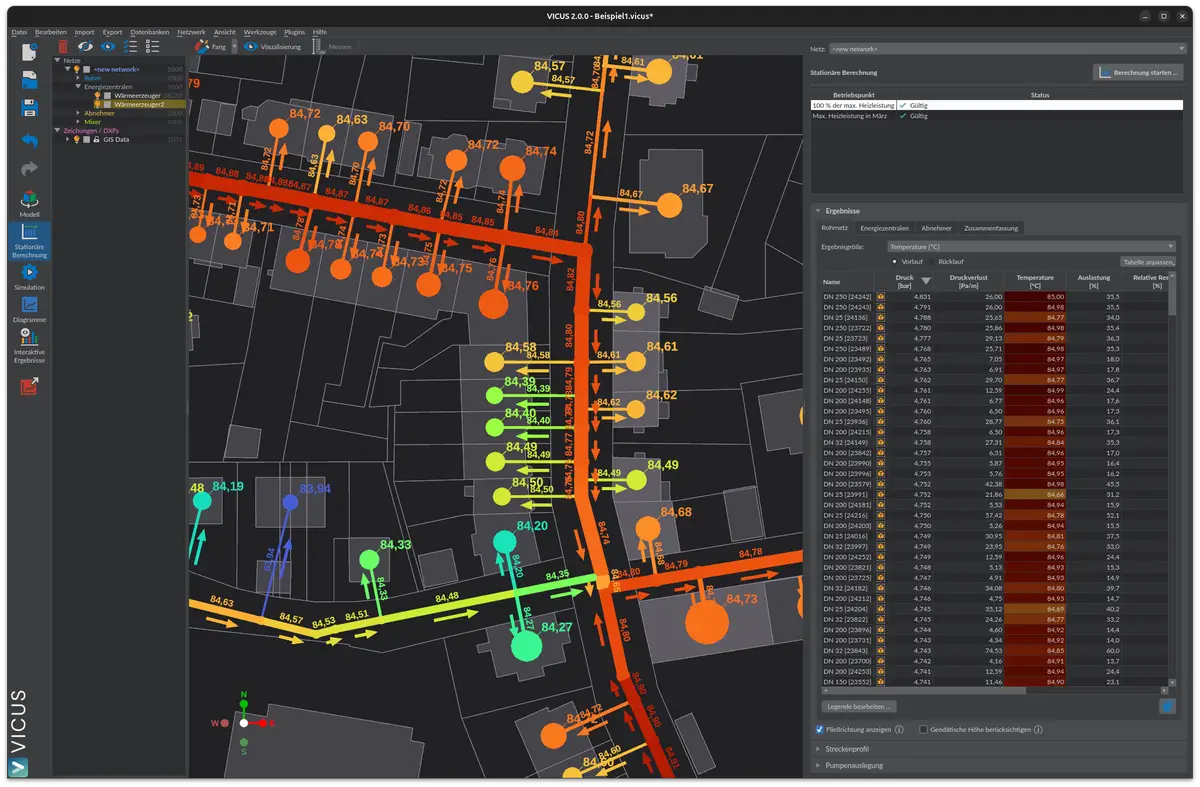 VICUS Districts — stationäre Knotenauswertung mit Temperaturen und Druckverlust