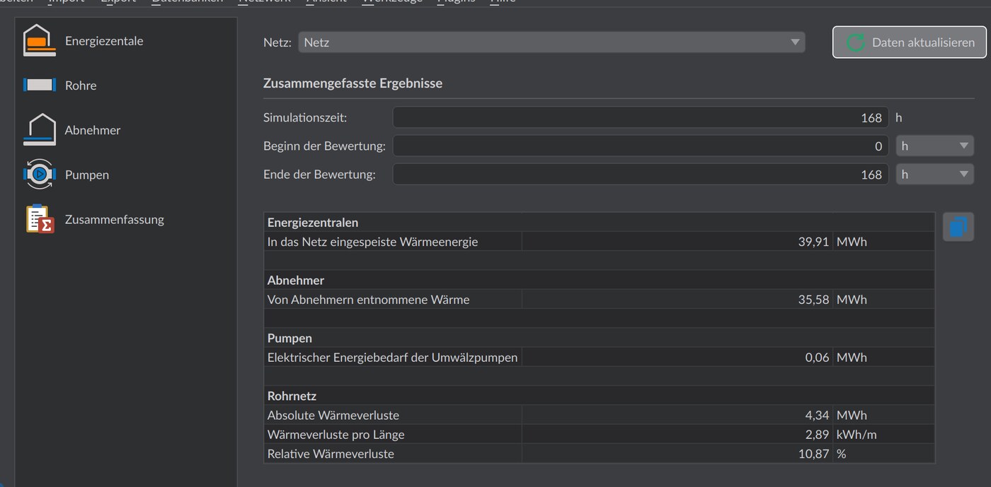 Panel Zusammenfassung der Netzsimulation mit Auswertungszeitraum-Feldern und der Energiebilanztabelle
