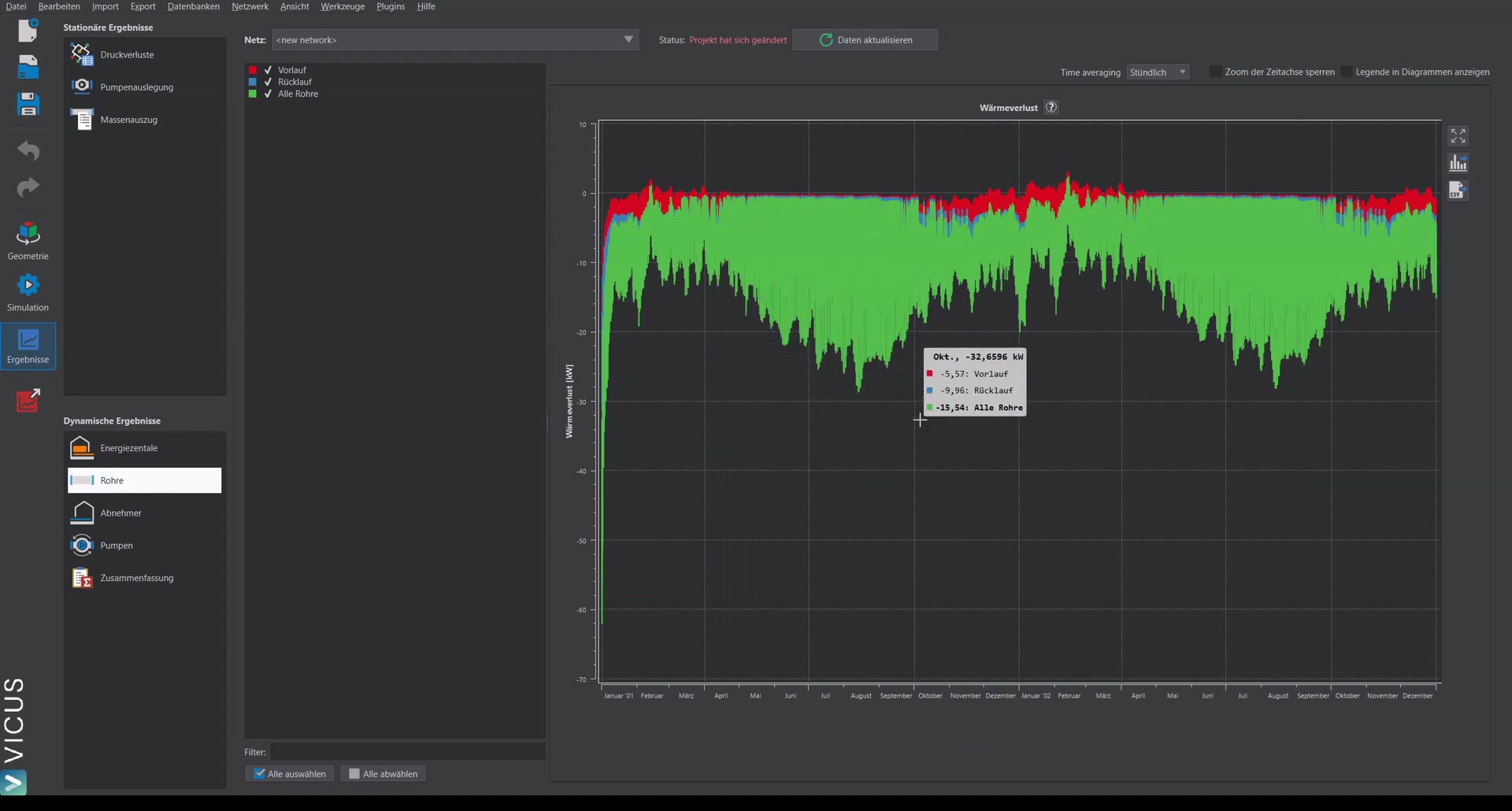 Display of the heat gains of the network as negative heat losses