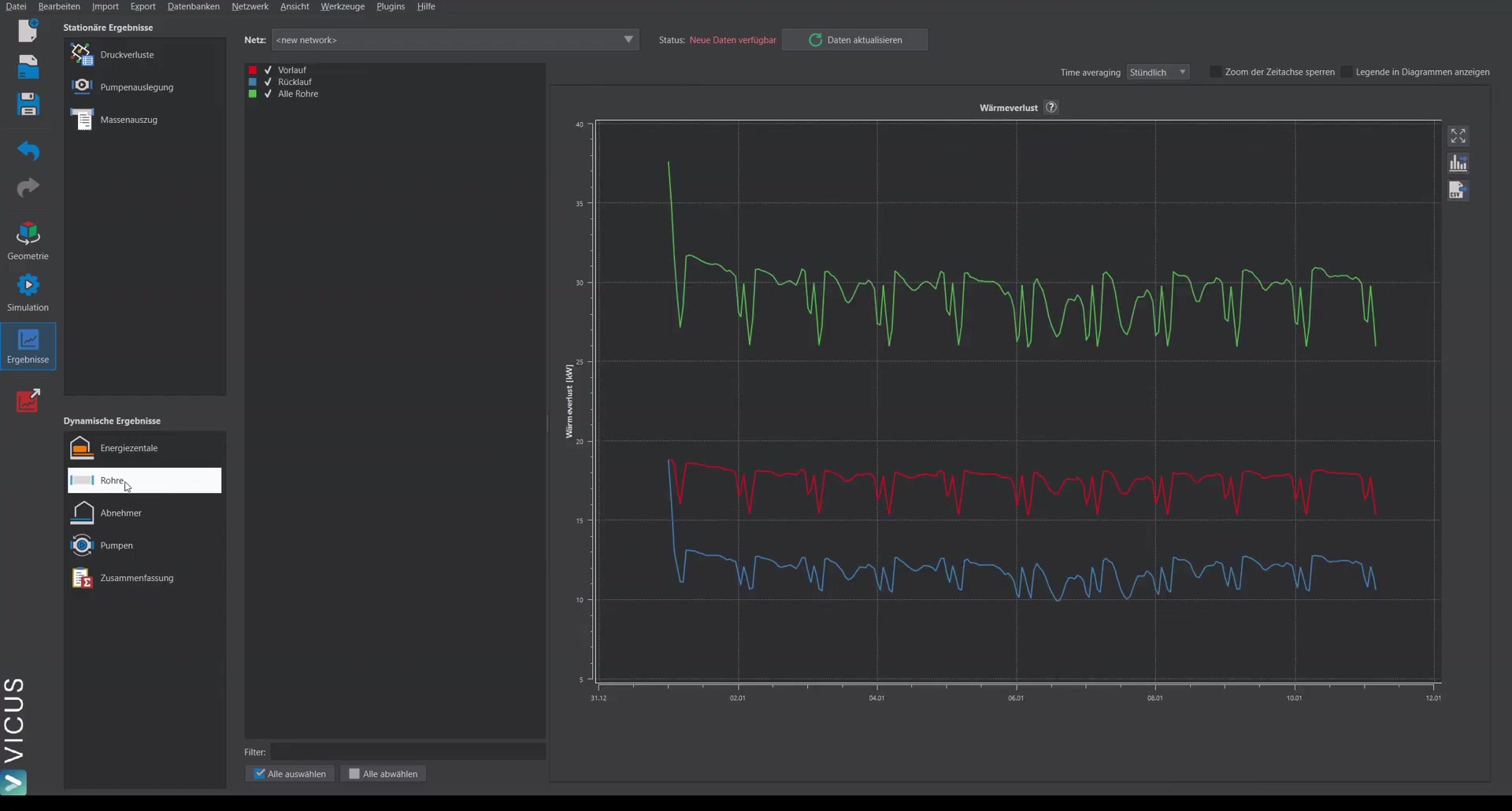 Heat loss of the pipe network split into supply and return