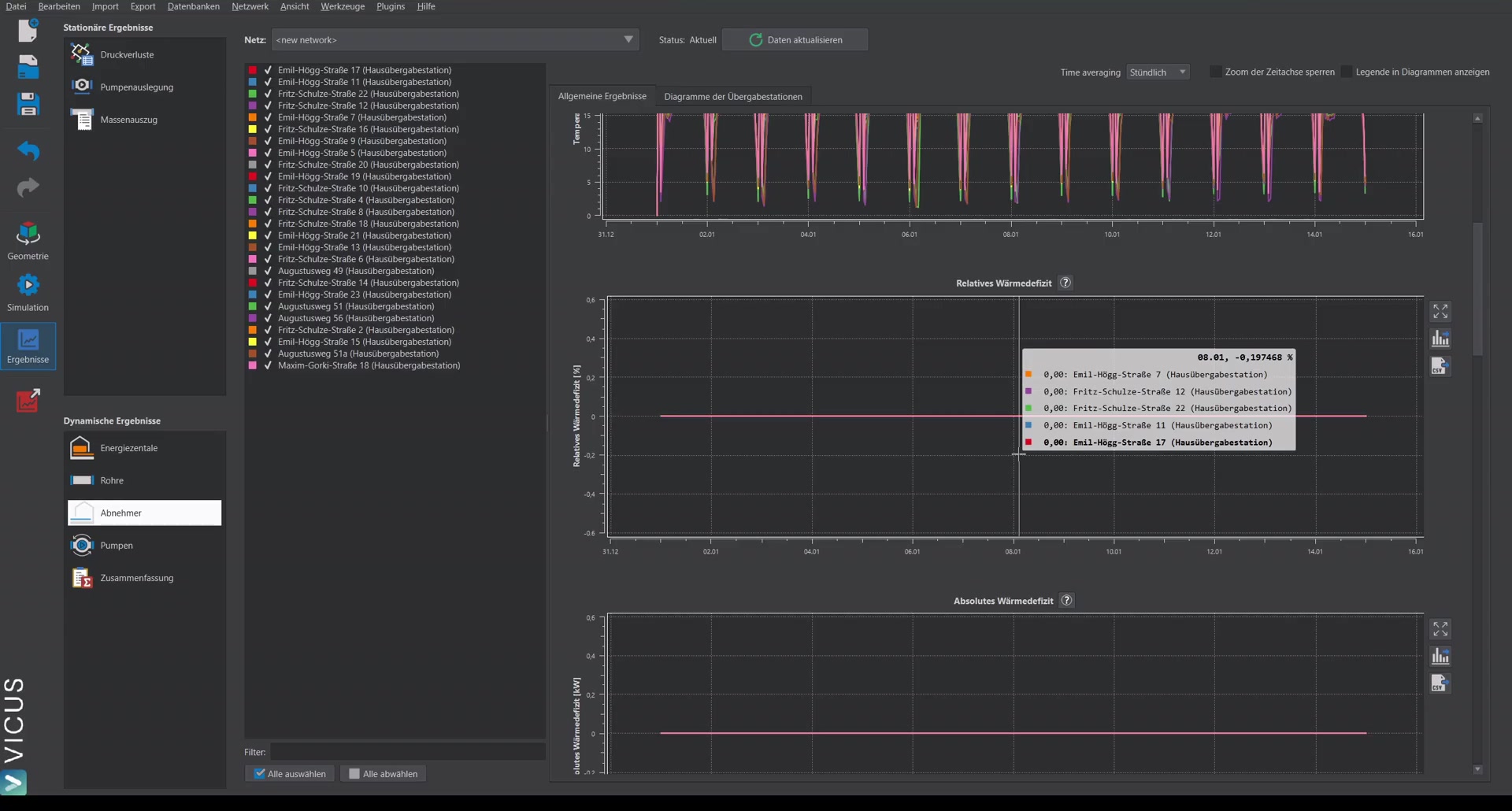 Detailed temperature display with primary and secondary side per consumer