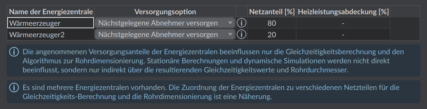 Edit energy plants dialog with a table per energy plant: supply option, network share and heating-power coverage